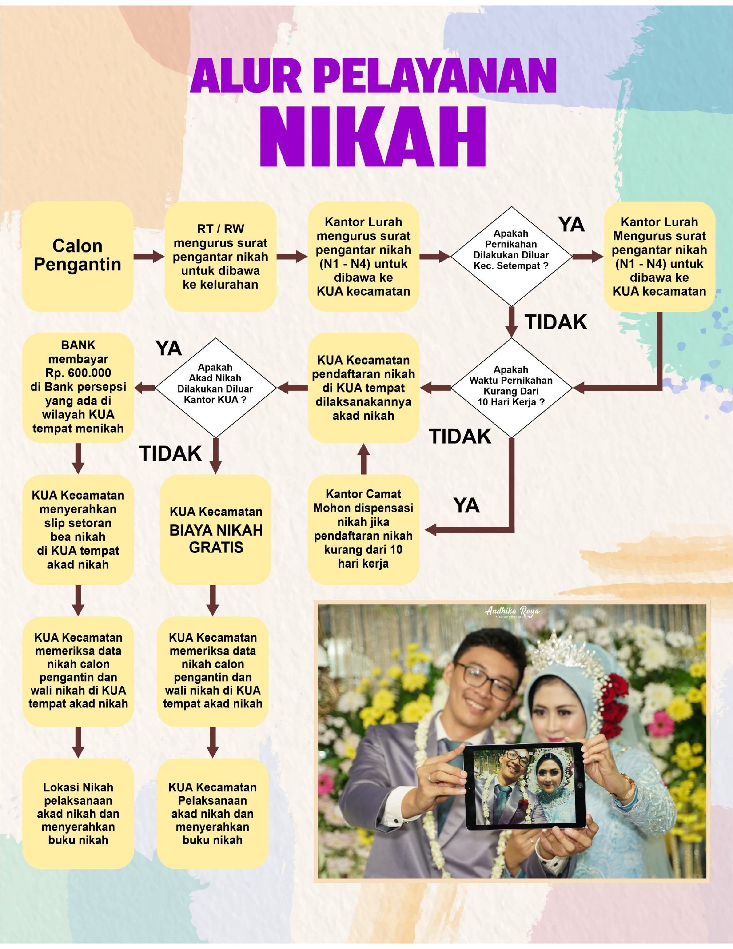 1__SOP_DAFTAR_NIKAH_4.jpg