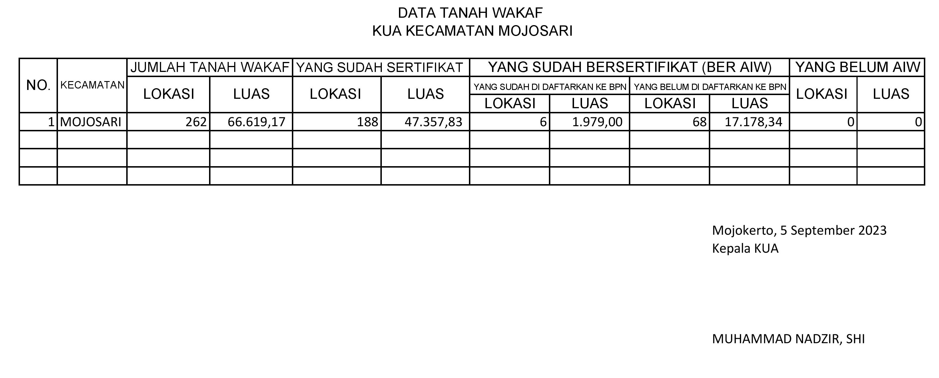 DATA WAKAF